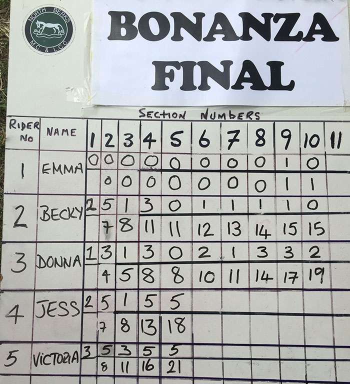 Ladies final results