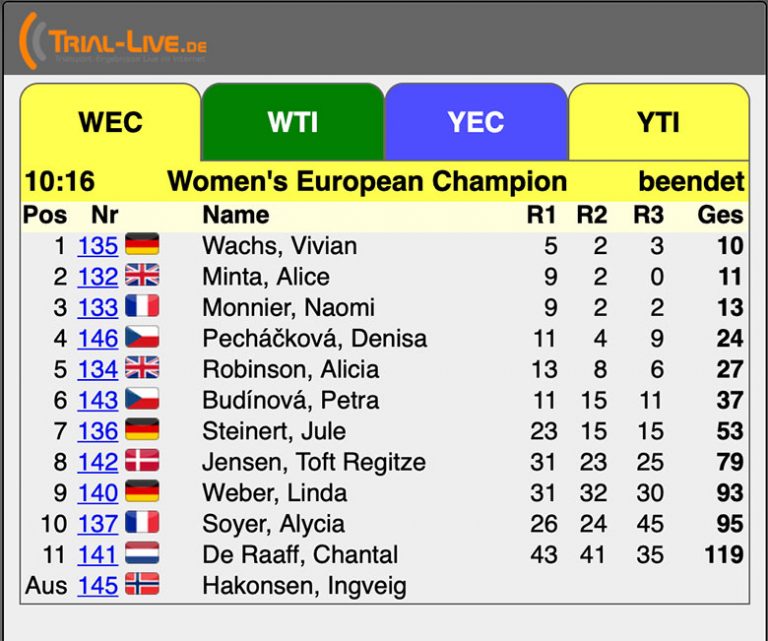 european-championship-results-saturday-aug-7th-trials-magazine