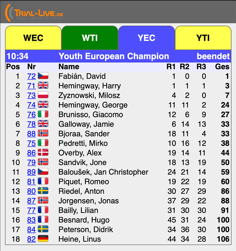 european tour standings