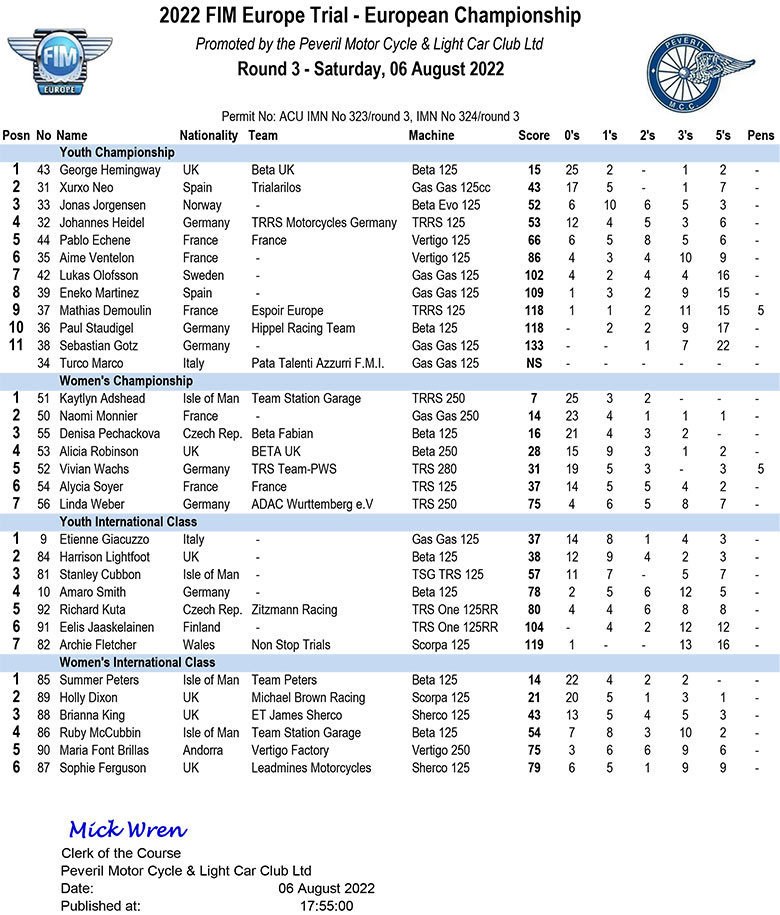FIM European Trial Championship Rd3 Saturday Results Trials Magazine